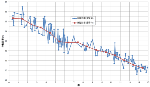 101114graph-df.PNG