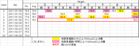 110205data-we2.png