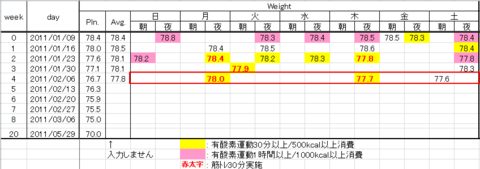 110213data-we2.png