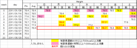 110227data-we2.png